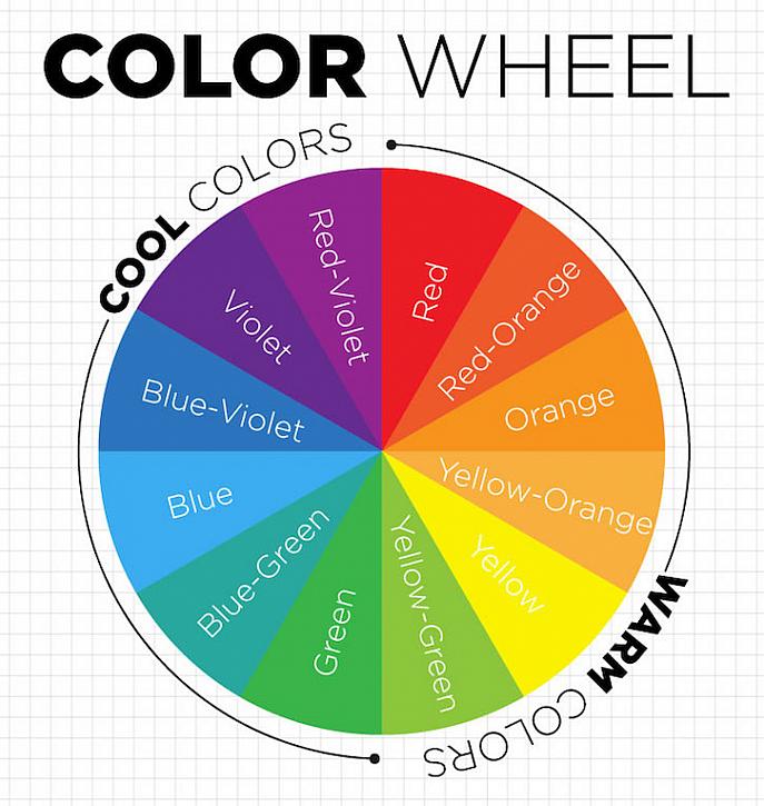 The Color Wheel